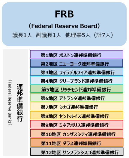 FRB